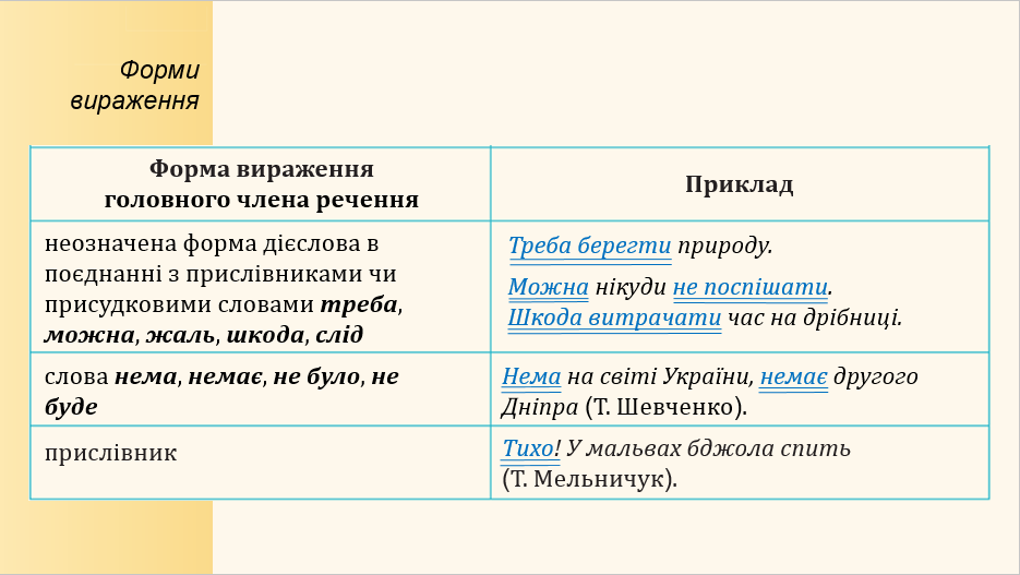 Презентація Українська мова 8 клас - зображення Skoln