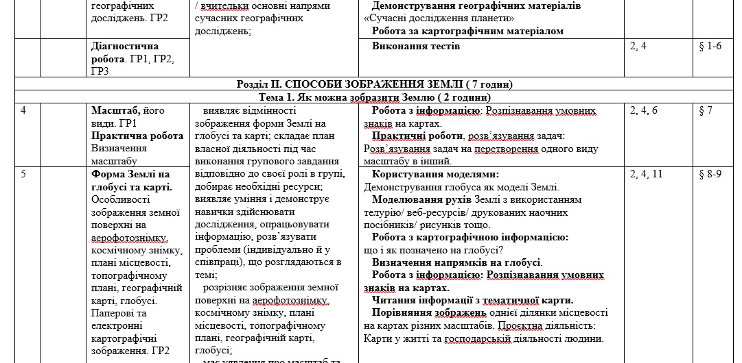 КТП Географія 6 клас - зображення Skoln