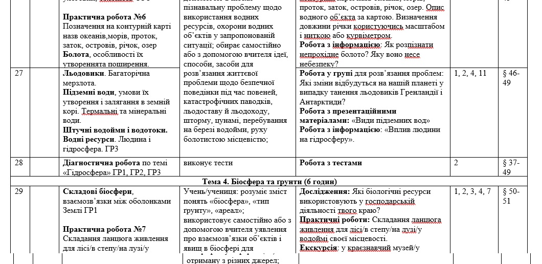 КТП Географія 6 клас - зображення Skoln