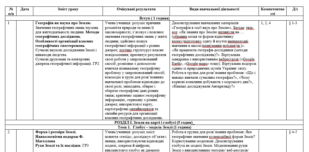 КТП Географія 6 клас - зображення Skoln