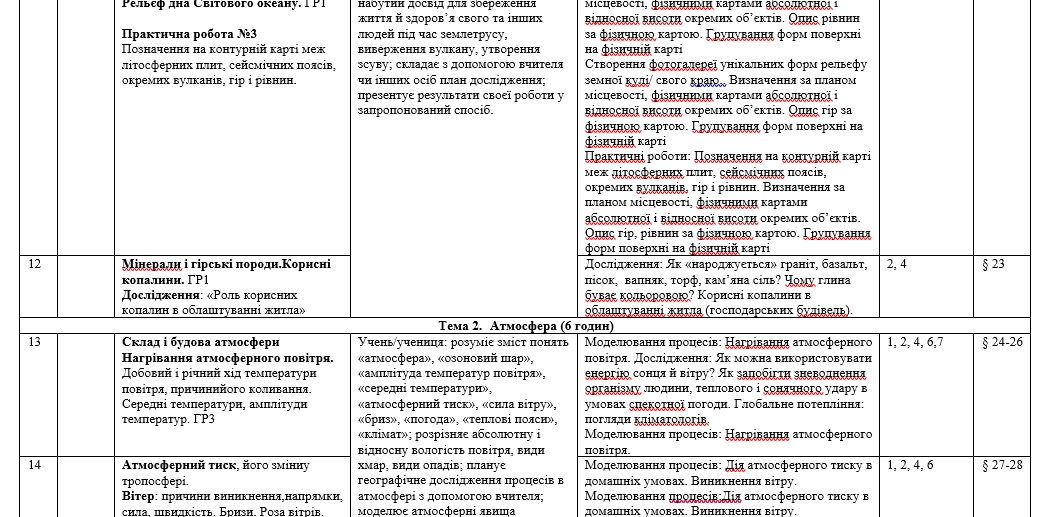 КТП Географія 6 клас - зображення Skoln