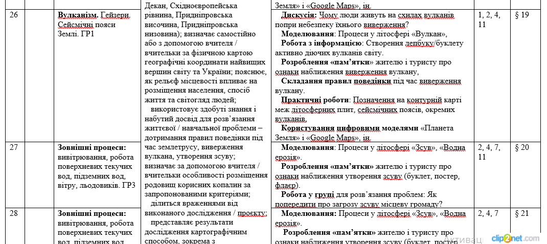 КТП Географія 6 клас - зображення Skoln