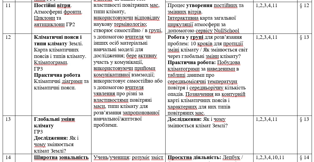 КТП Географія 7 клас - зображення Skoln