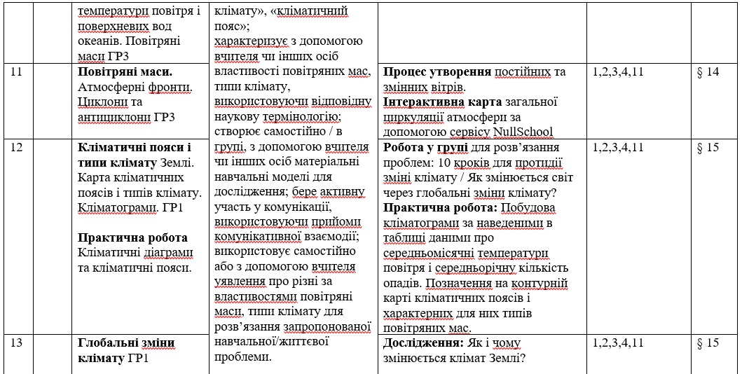 КТП Географія 7 клас - зображення Skoln