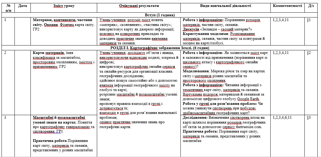 КТП Географія 7 клас - зображення Skoln