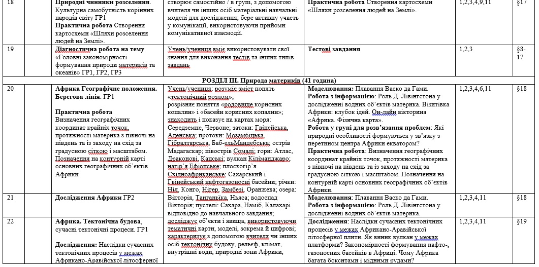 КТП Географія 7 клас - зображення Skoln