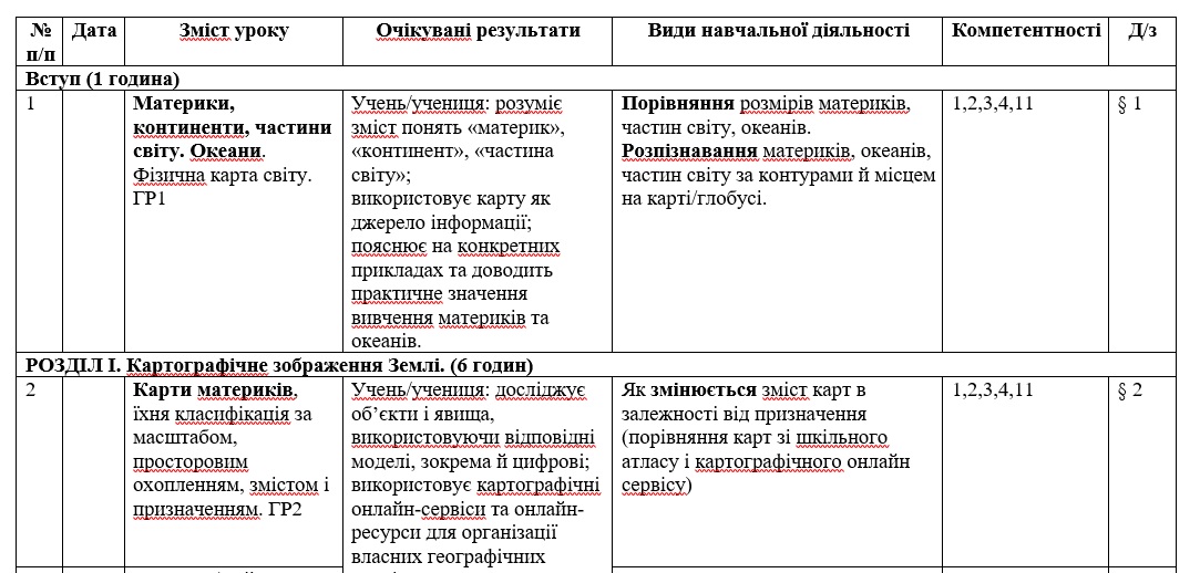КТП Географія 7 клас - зображення Skoln