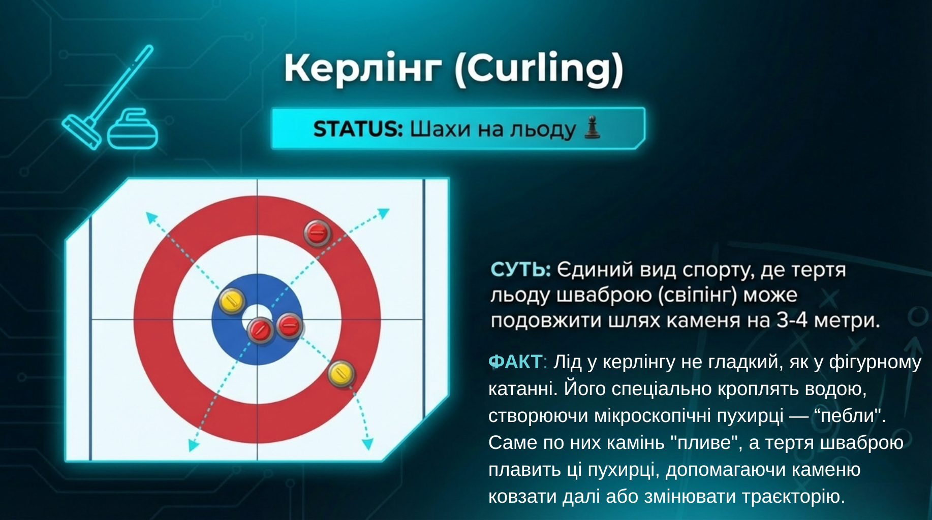 Презентація Фізична культура Старші класи - зображення Skoln