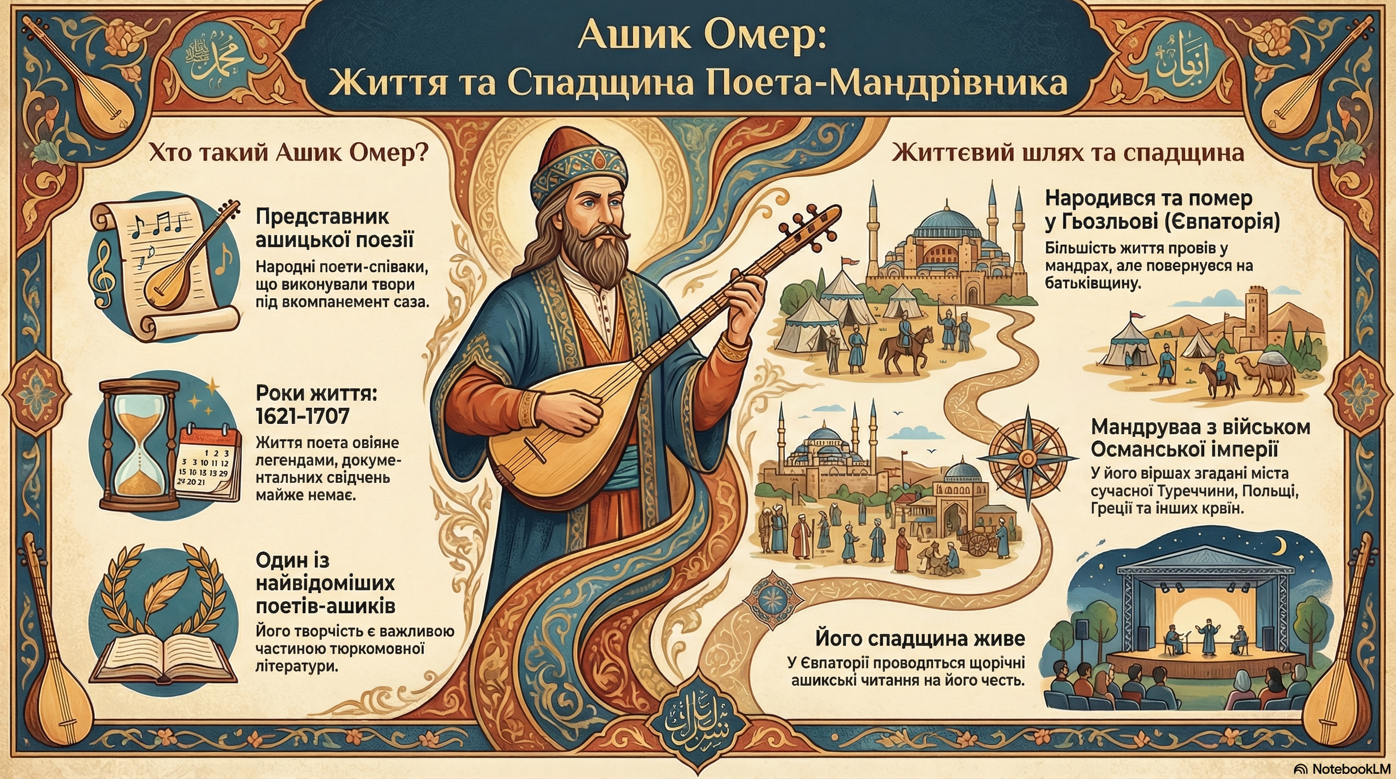 Матеріали до уроку Українська література 8 клас - зображення Skoln