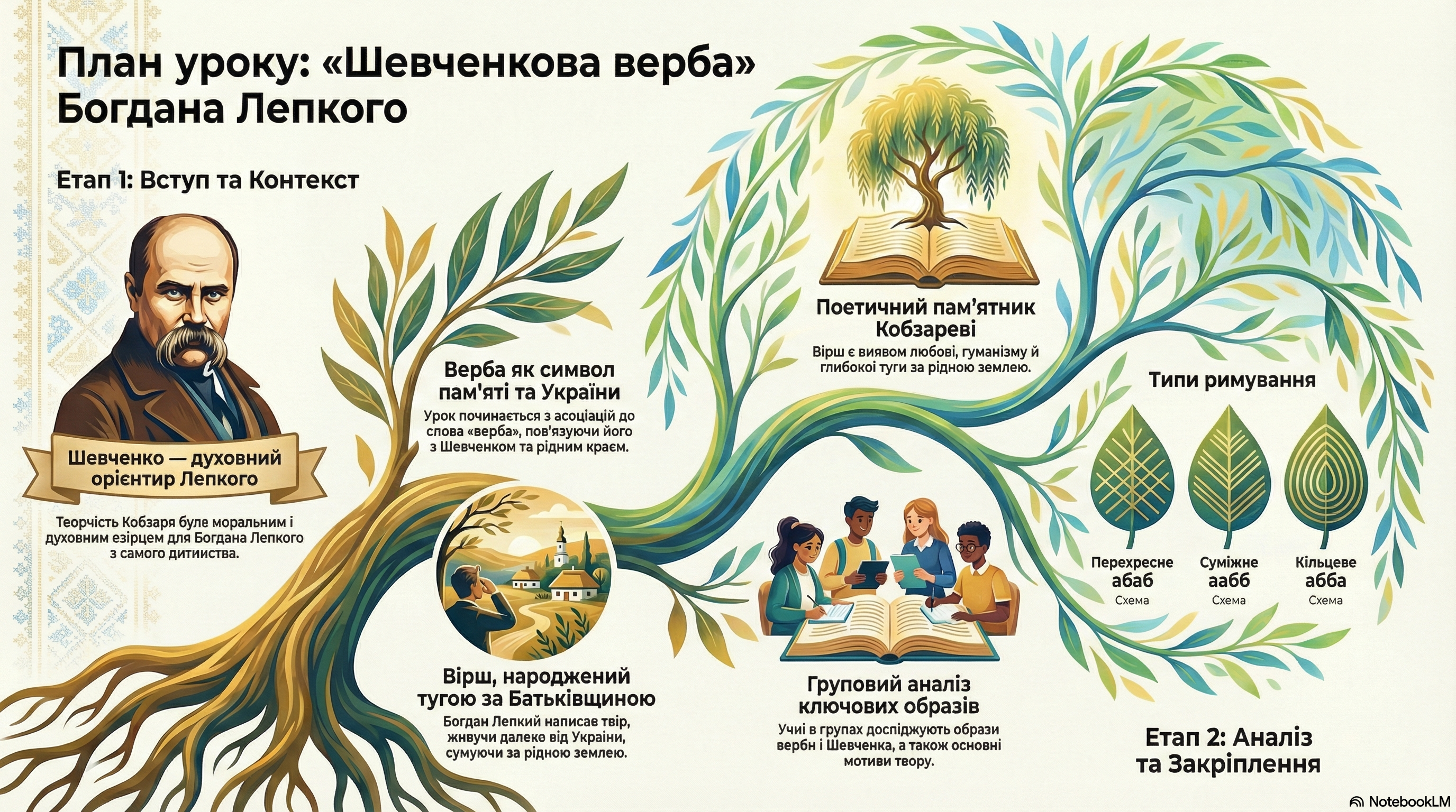 Презентація Українська література 5 клас - зображення Skoln