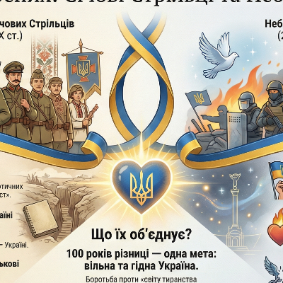 Позакласний захід Виховна робота Всі класи - зображення Skoln