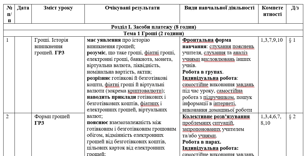 КТП Підприємництво та фінансова грамотність 8 клас - зображення Skoln
