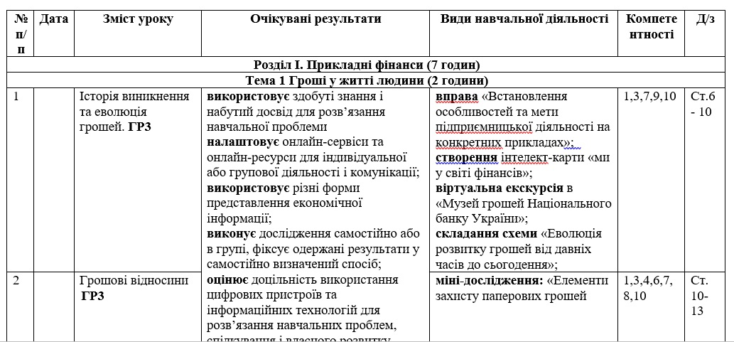 КТП Підприємництво та фінансова грамотність 8 клас - зображення Skoln