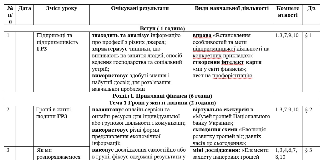 КТП Підприємництво та фінансова грамотність 8 клас - зображення Skoln