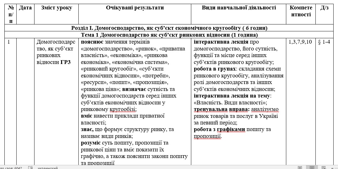 КТП Підприємництво та фінансова грамотність 8 клас - зображення Skoln