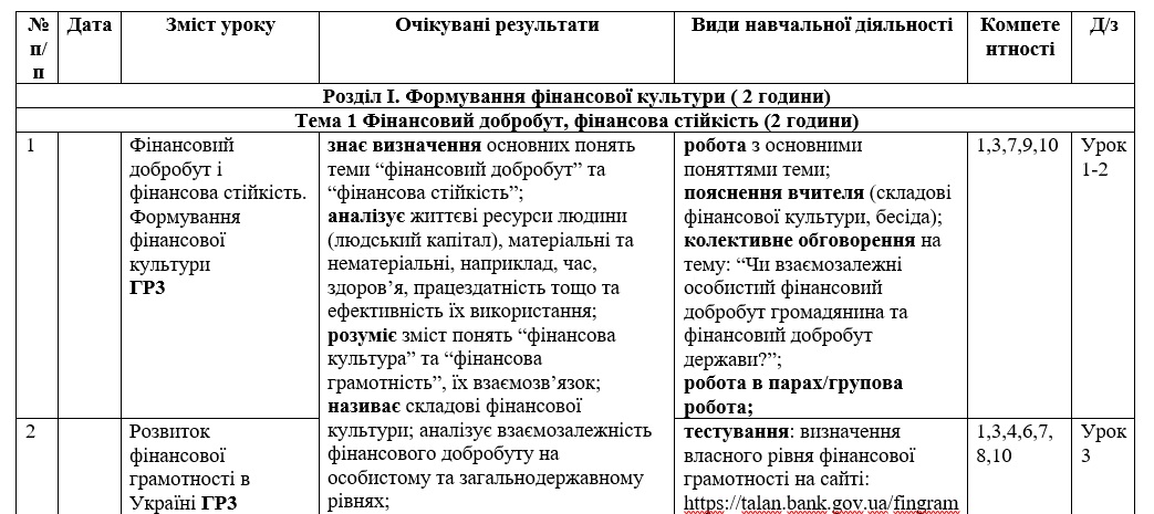 КТП Підприємництво та фінансова грамотність 8 клас - зображення Skoln