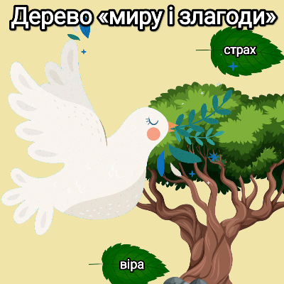 Ілюстрації Виховна робота Всі класи - зображення Skoln