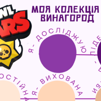 Ілюстрації Виховна робота Всі класи - зображення Skoln