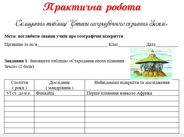 Практичні завдання/робота Географія 6 клас - зображення Skoln