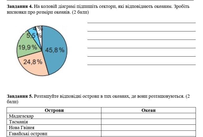 Практичні завдання/робота Географія 7 клас - зображення Skoln