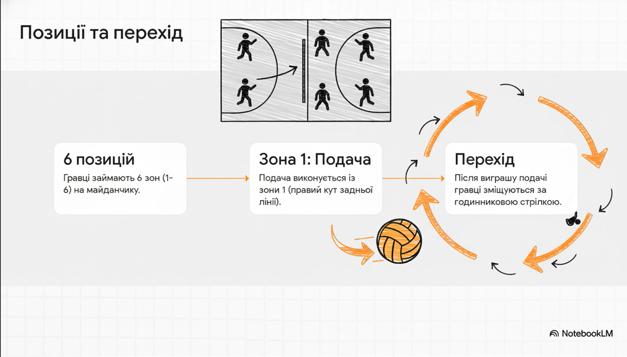 Матеріали до уроку Фізична культура 5 клас - зображення Skoln