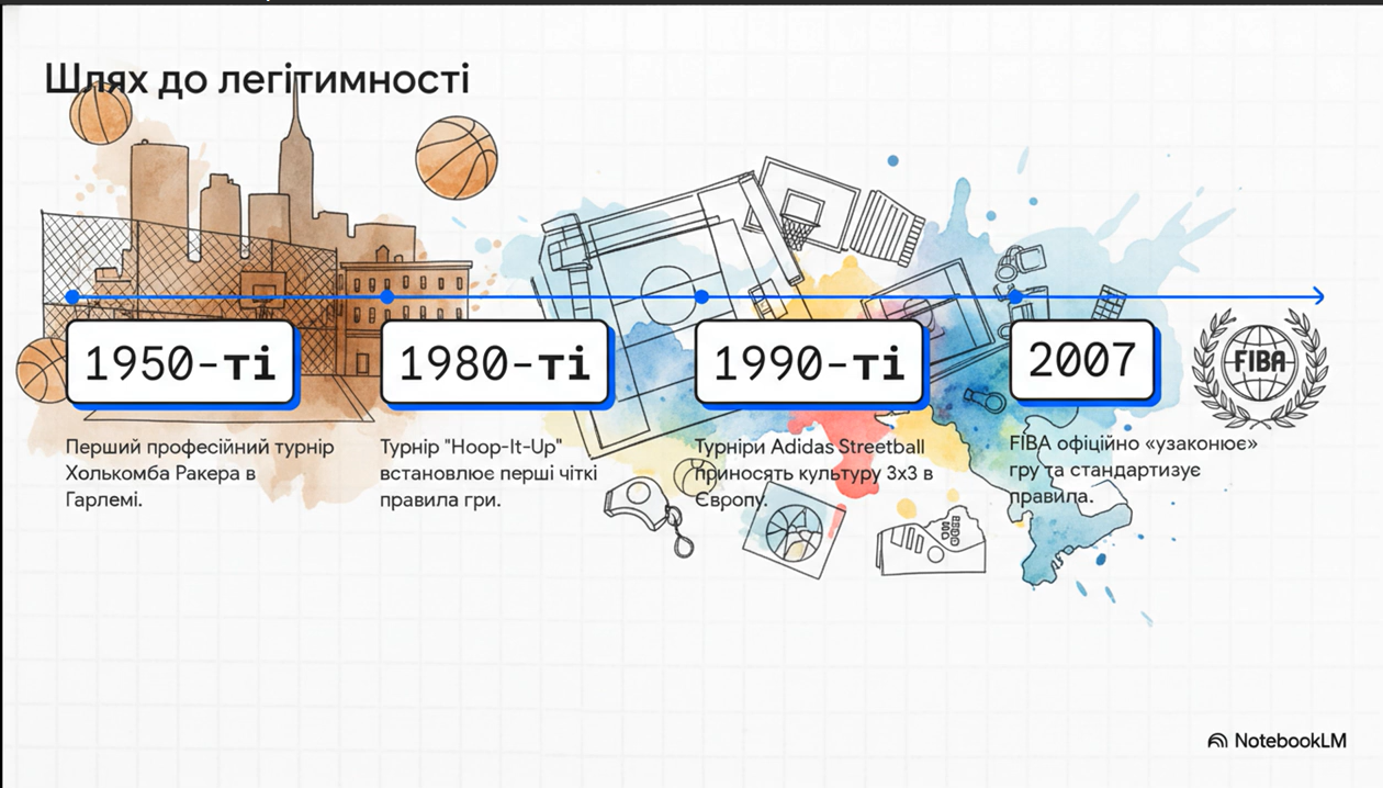 Матеріали до уроку Фізична культура 5 клас - зображення Skoln