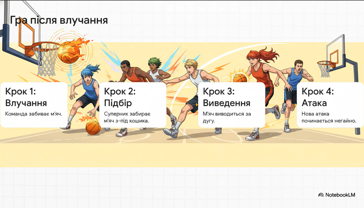 Матеріали до уроку Фізична культура 5 клас - зображення Skoln