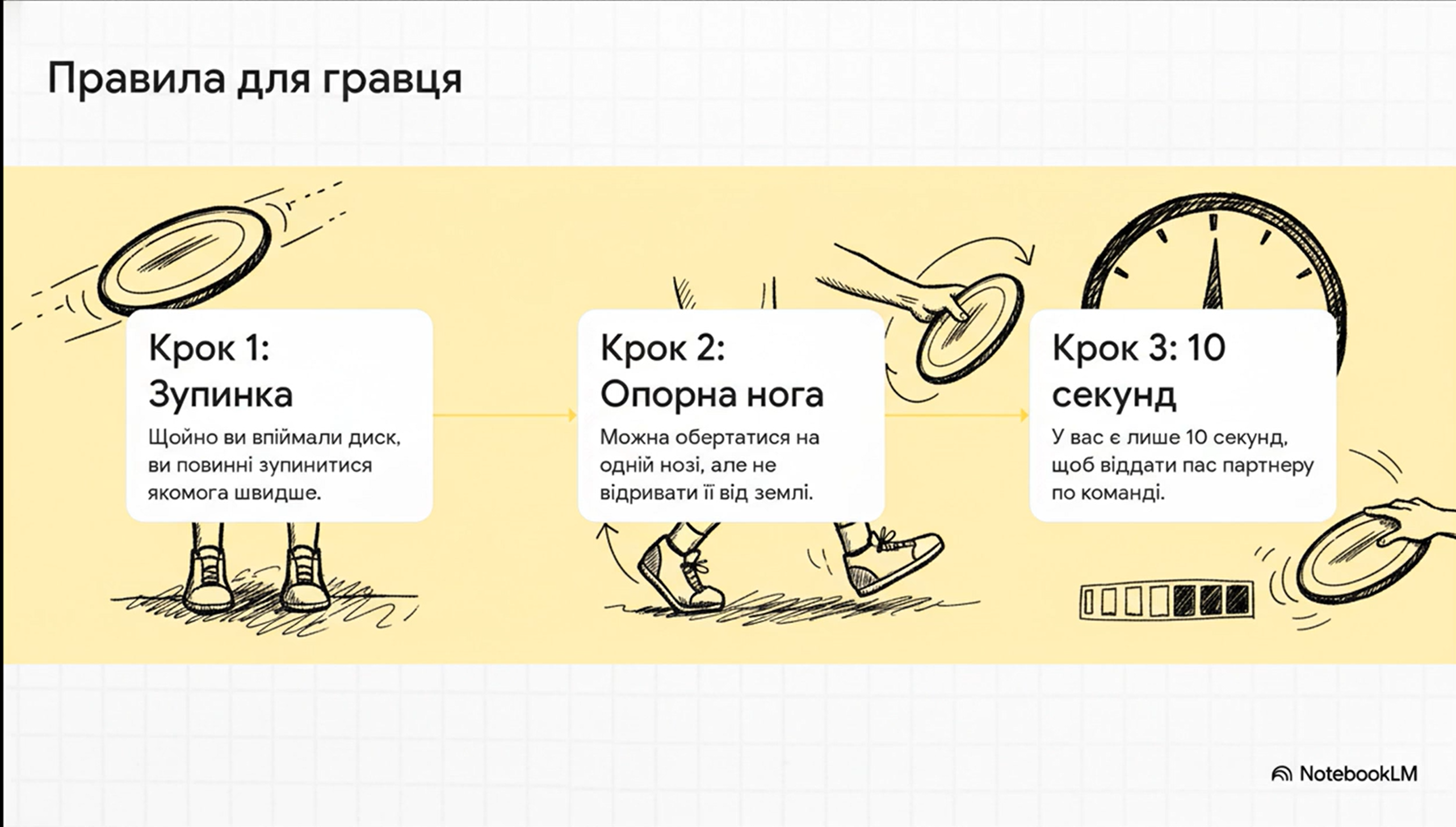 Матеріали до уроку Фізична культура 5 клас - зображення Skoln