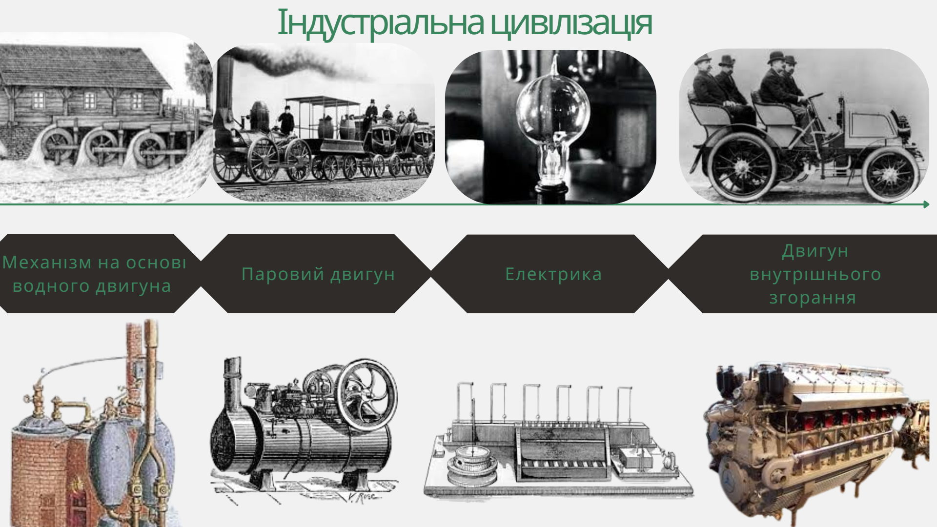Презентація Всесвітня історія 9 клас - зображення Skoln