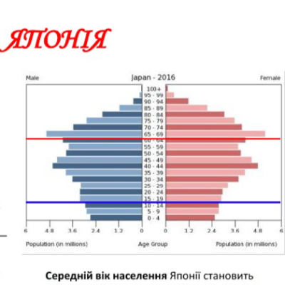 Матеріали до уроку Географія 10 клас - зображення Skoln