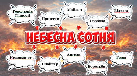 Презентація Виховна робота Всі класи - зображення Skoln