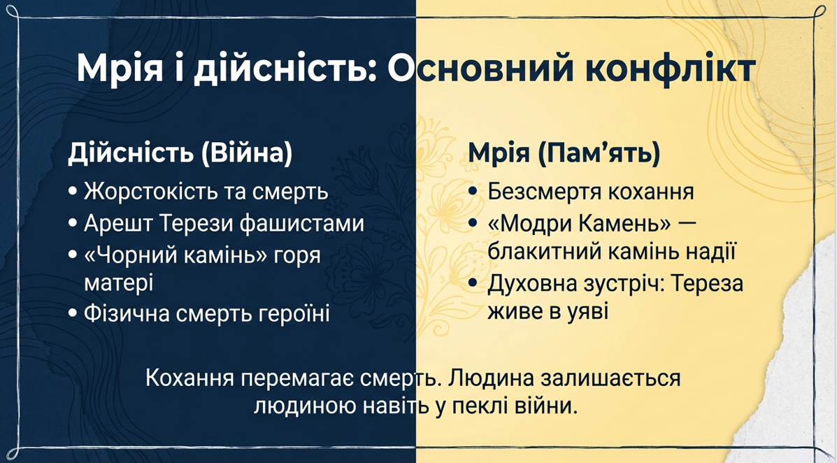 Презентація Українська література 11 клас - зображення Skoln
