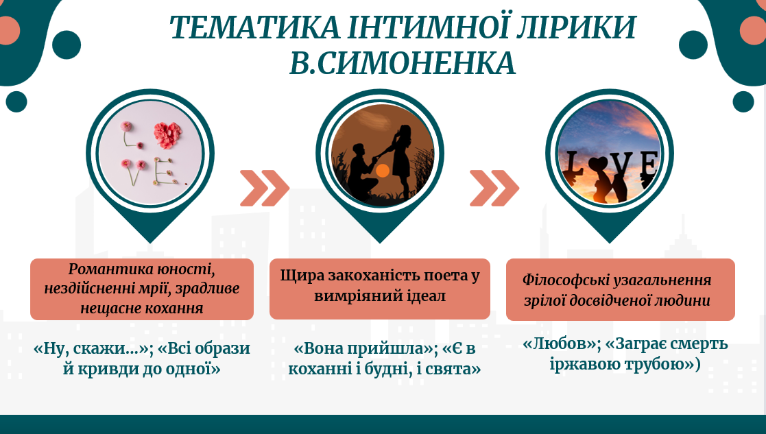 Презентація Українська література 11 клас - зображення Skoln