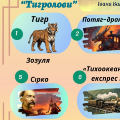 Робочий аркуш Українська література 11 клас - зображення Skoln