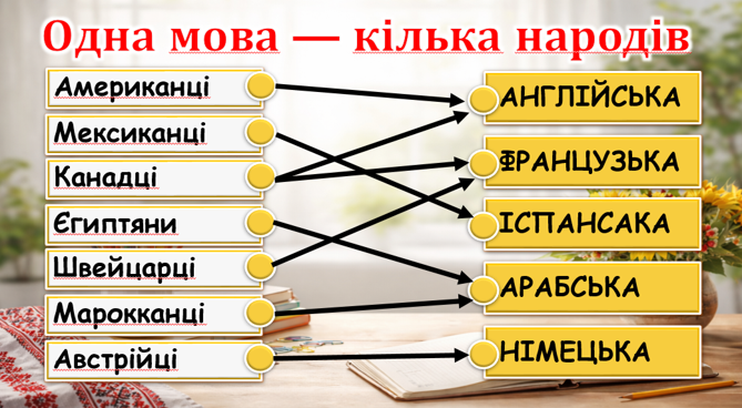 Комплект Виховна робота Старші класи - зображення Skoln