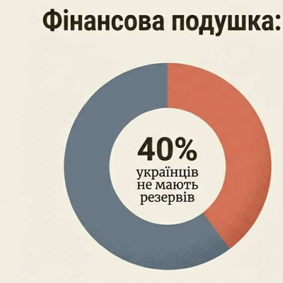 Відеоурок Підприємництво та фінансова грамотність 8 клас - зображення Skoln