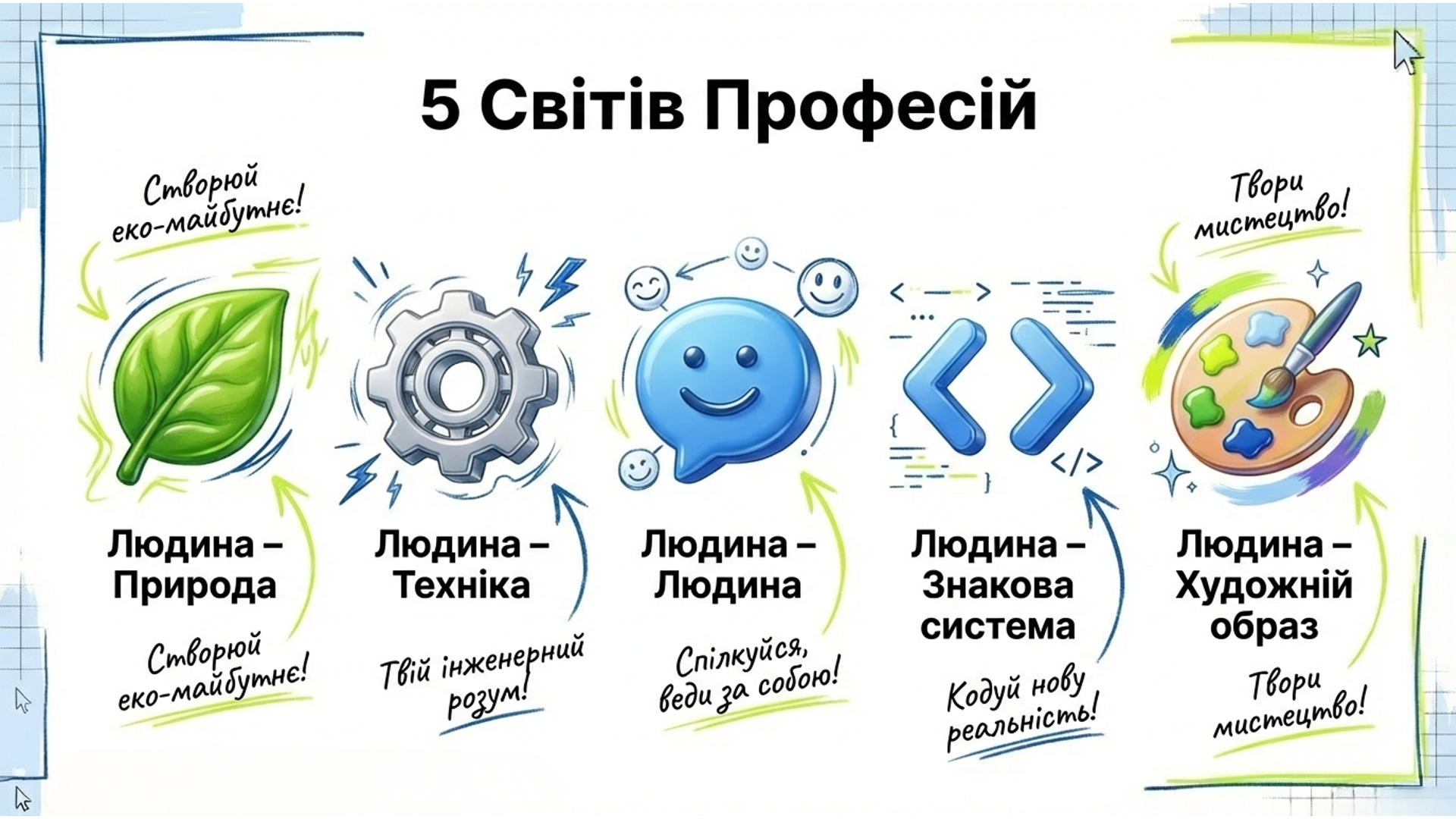 Презентація Виховна робота Старші класи - зображення Skoln
