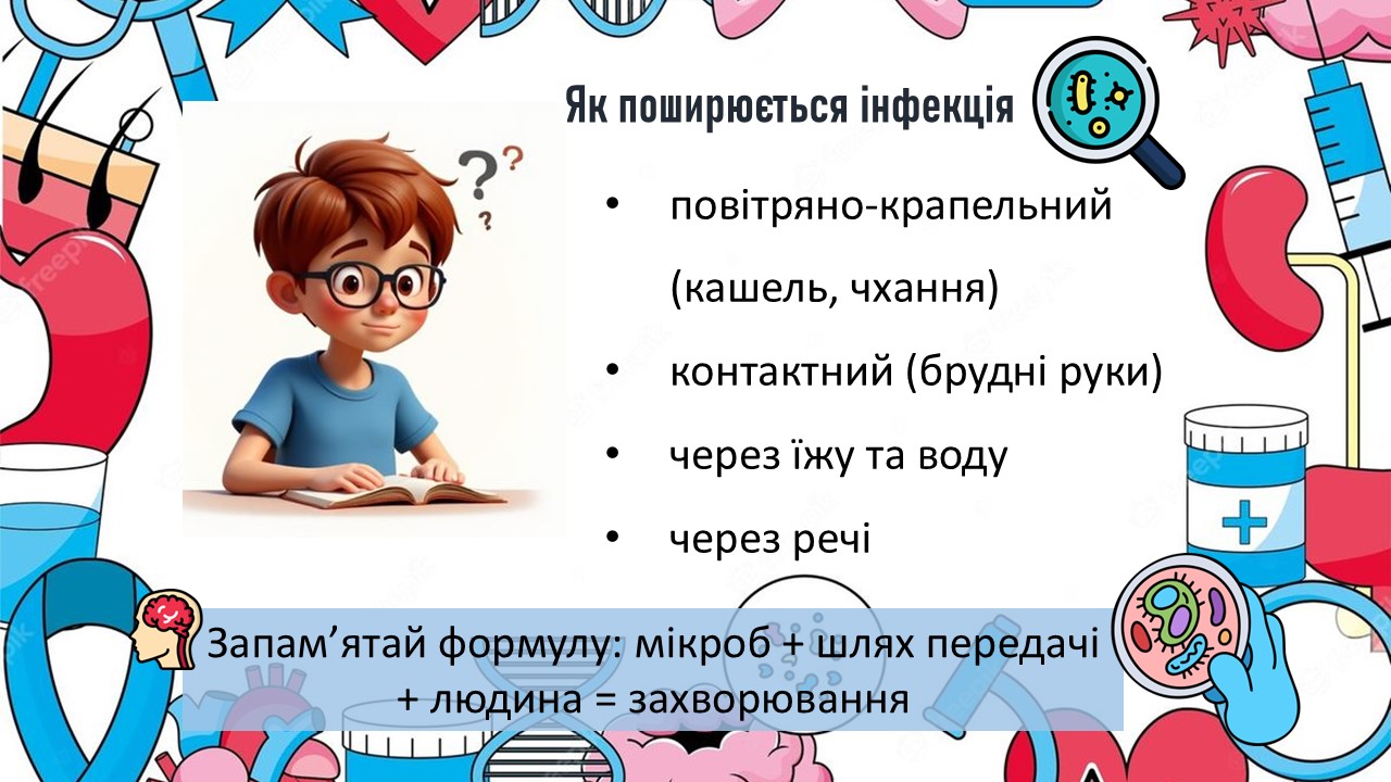 Презентація Здоров’я, безпека та добробут 5 клас - зображення Skoln