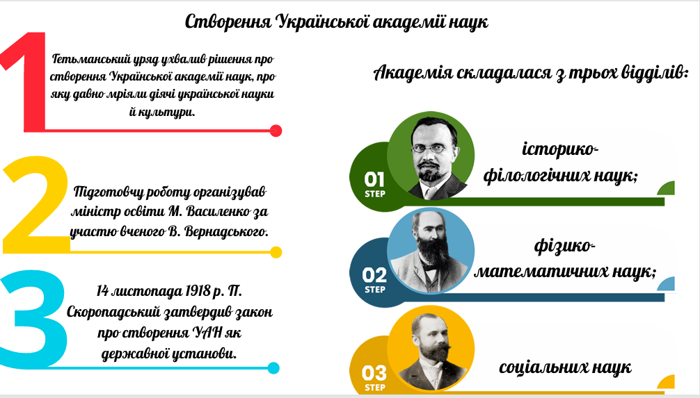 Презентація Історія України 10 клас - зображення Skoln