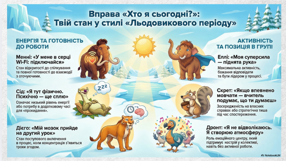 Презентація Здоров’я, безпека та добробут 8 клас - зображення Skoln