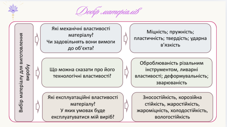 Презентація Технології 8 клас - зображення Skoln