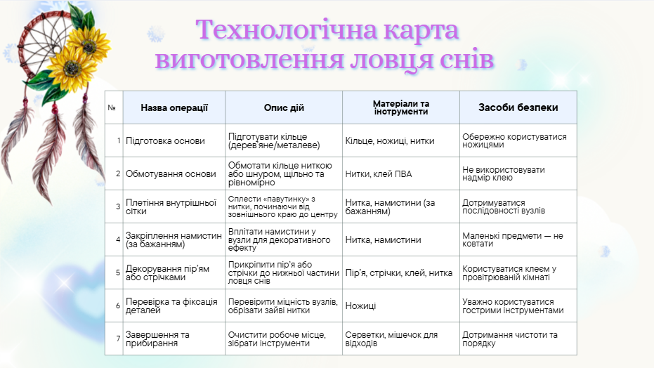 Презентація Технології 8 клас - зображення Skoln