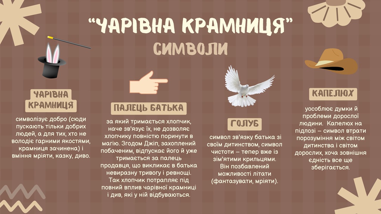 Презентація Зарубіжна література 7 клас - зображення Skoln