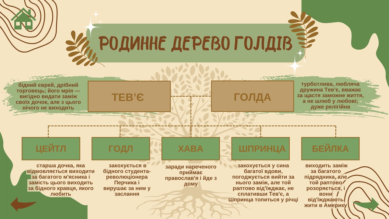 Презентація Зарубіжна література 9 клас - зображення Skoln