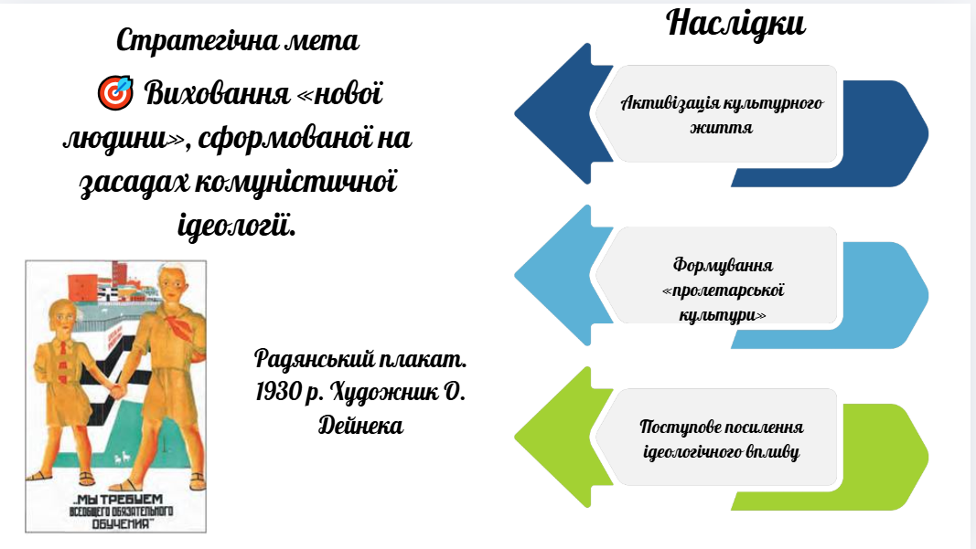 Презентація Історія України 10 клас - зображення Skoln