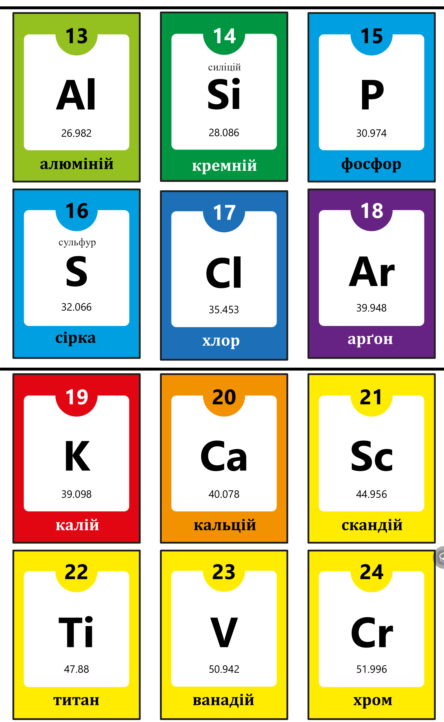 Матеріали для друку Хімія Старші класи - зображення Skoln