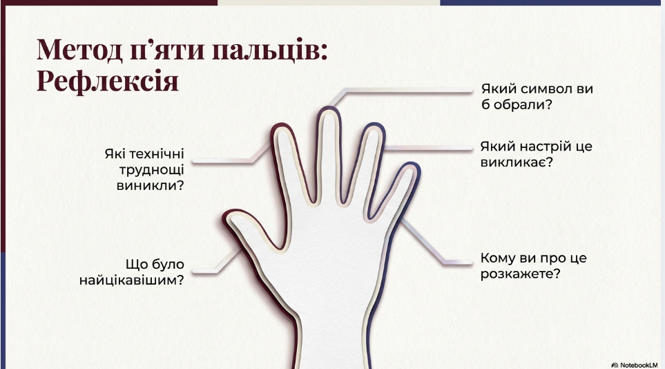 Презентація Технології 6 клас - зображення Skoln