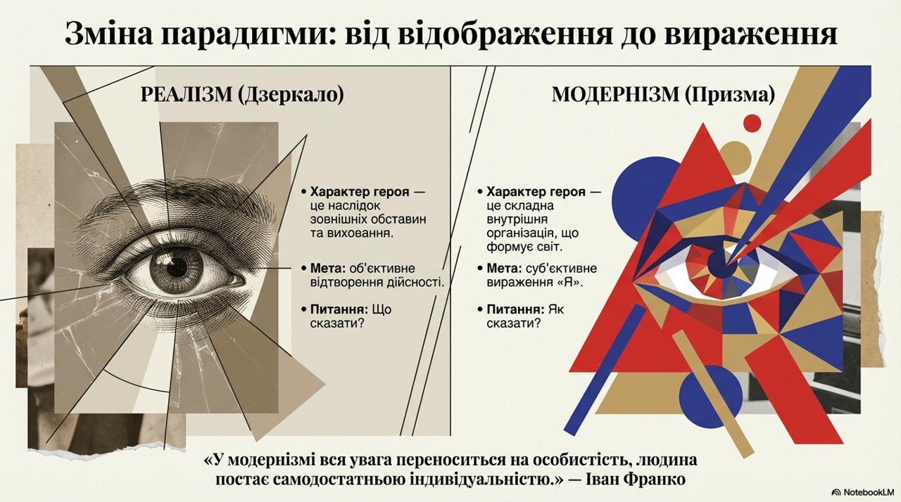 Презентація Українська література 10 клас - зображення Skoln