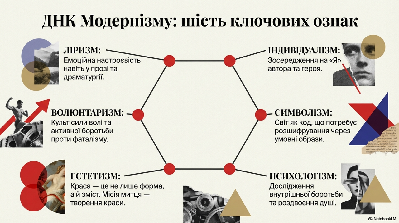 Презентація Українська література 10 клас - зображення Skoln