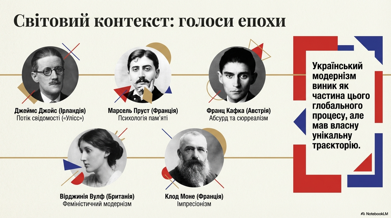 Презентація Українська література 10 клас - зображення Skoln